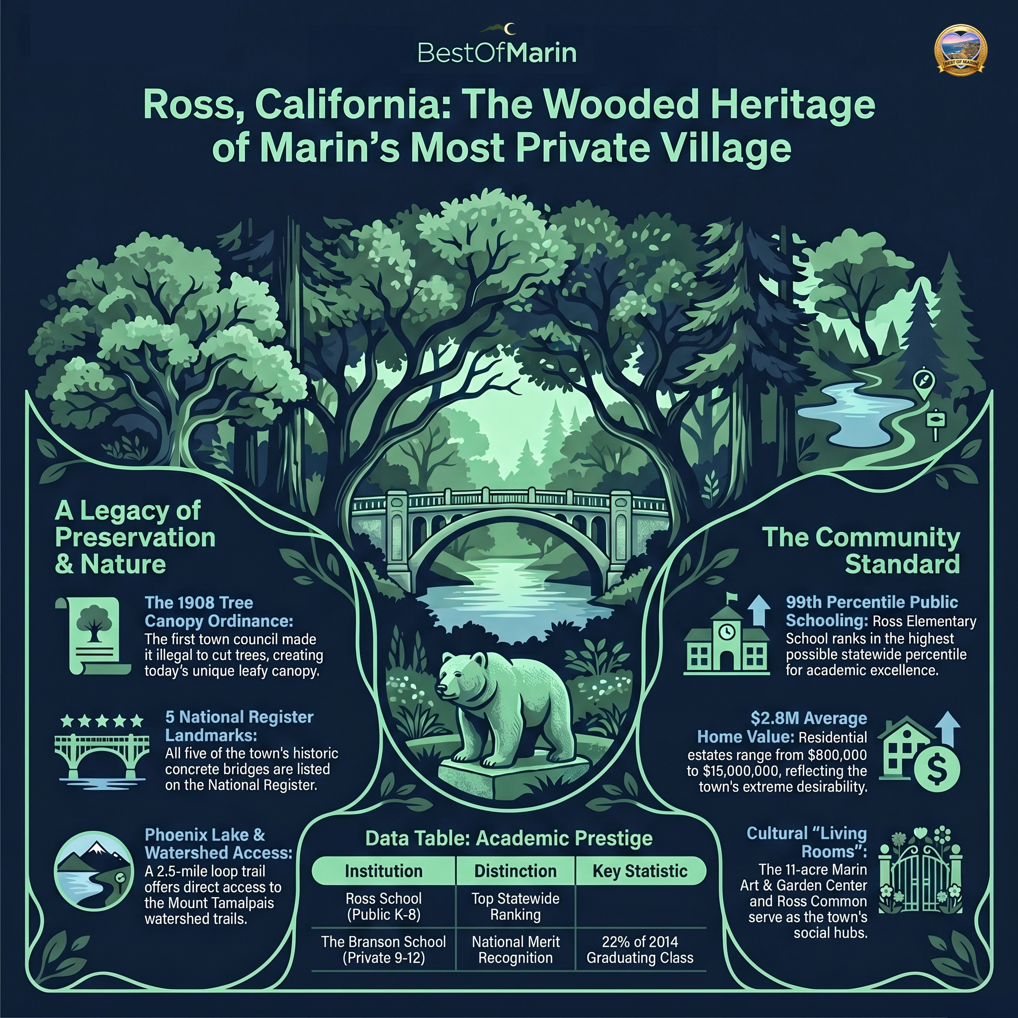 Ross, California visitor guide graphic