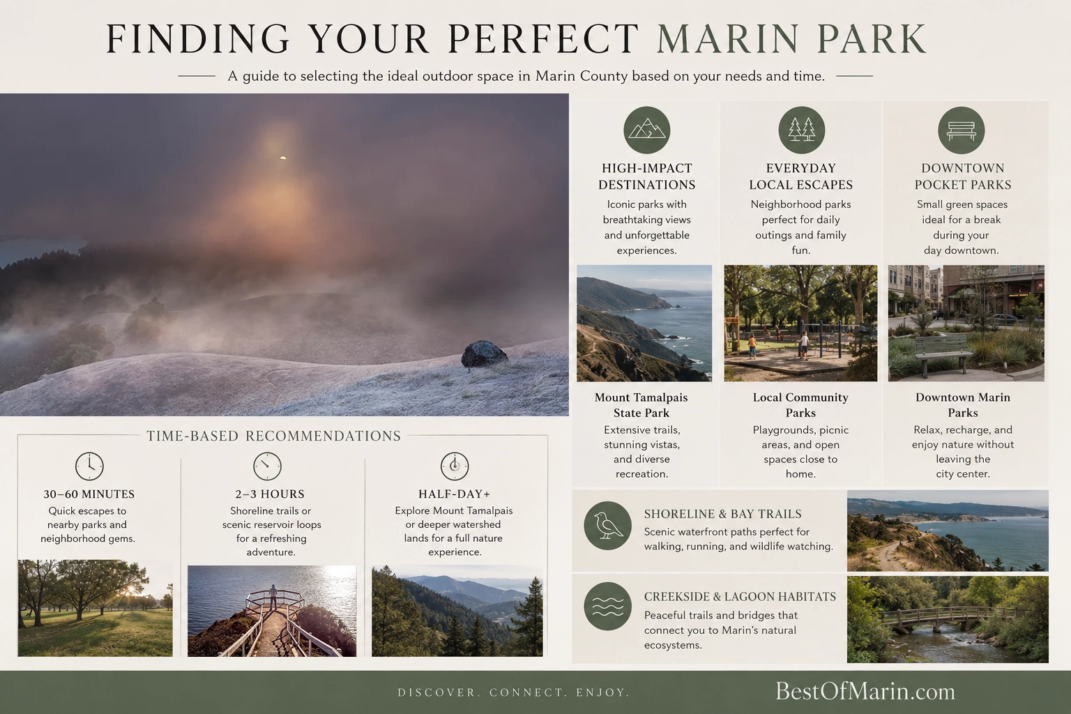 Marin County parks and open space