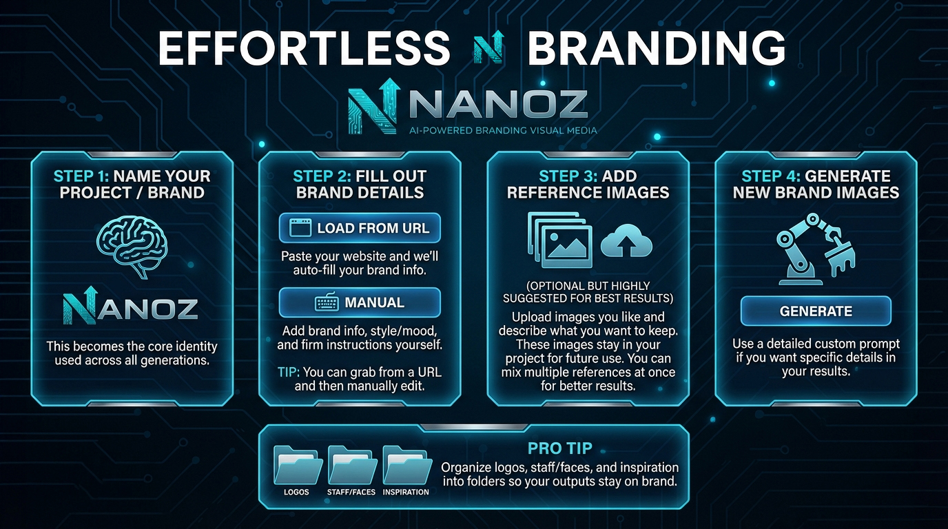 Nanoz thumbnail