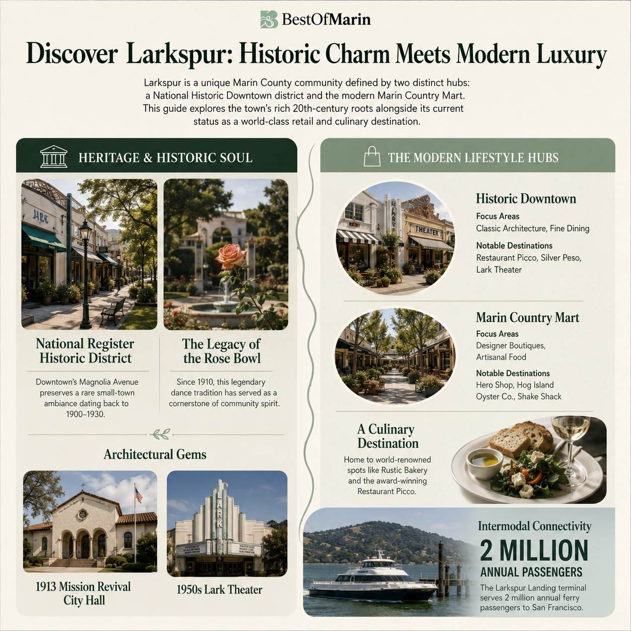 Larkspur visitor guide graphic