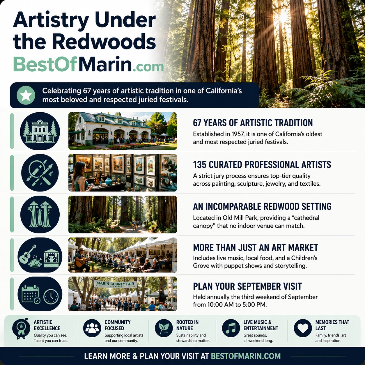 Mill Valley Fall Arts Festival guide graphic