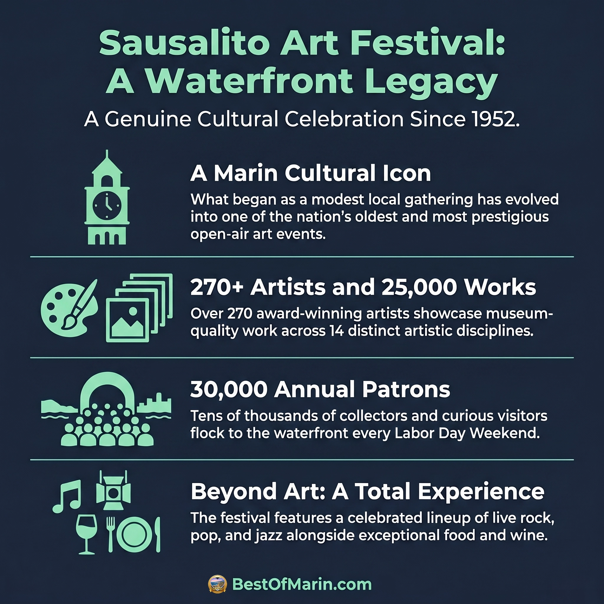 Sausalito Art Festival overview graphic