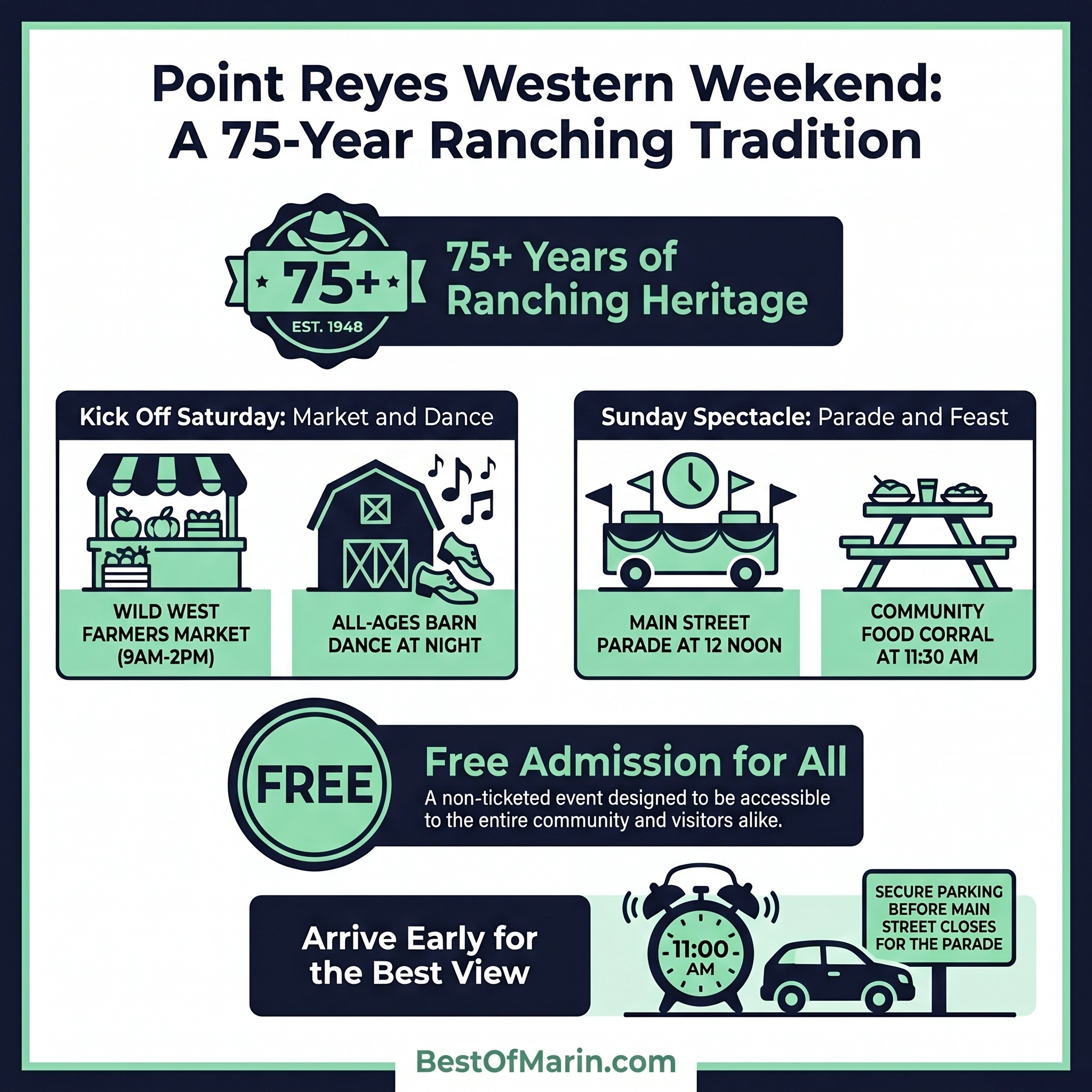 Point Reyes Western Weekend overview graphic